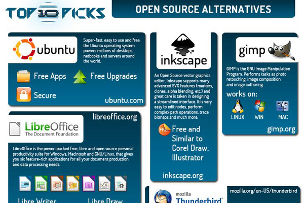 Open Source Screenwriting Software Mac